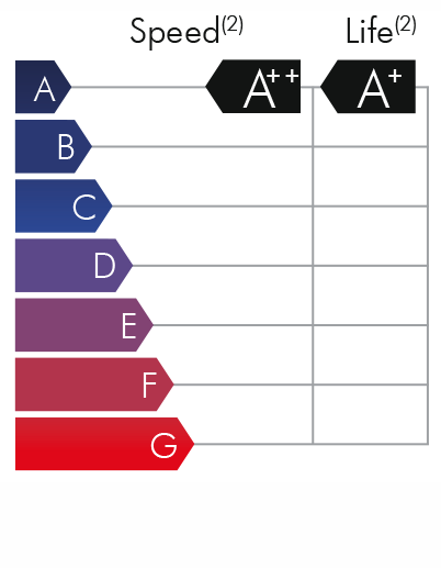 WS850 - Extrem schnittfreudig auch bei harten Materialien – Bild 5