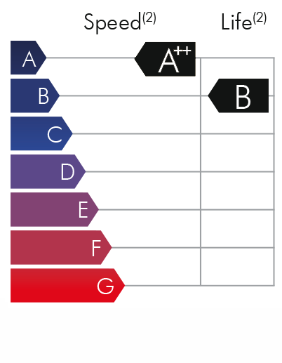 PG850X-M14 mit M-Mesh Technologie – Bild 6