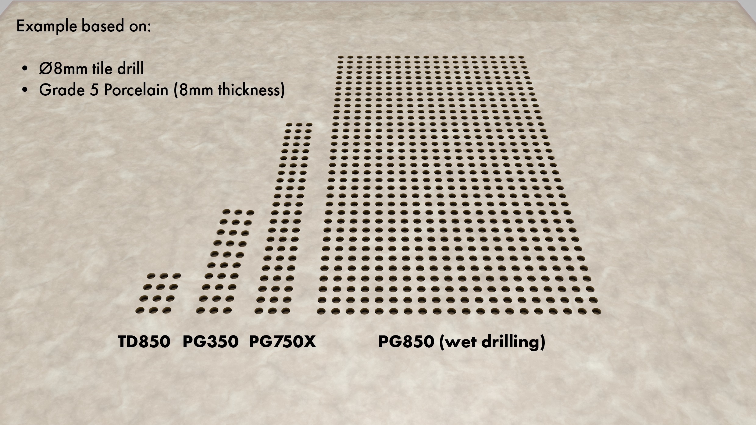 PG850 Fliesen- und Feinsteinzeugbohrer nass – Bild 4